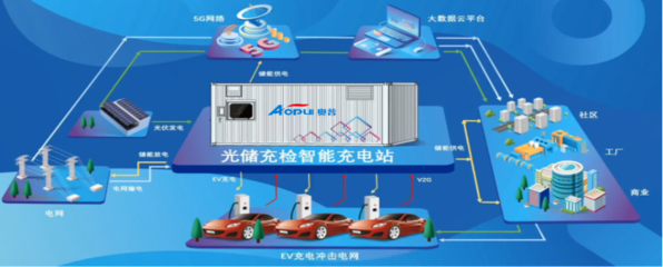 新能源汽車充電樁 不僅是充電器，更是智能電網的關鍵節點