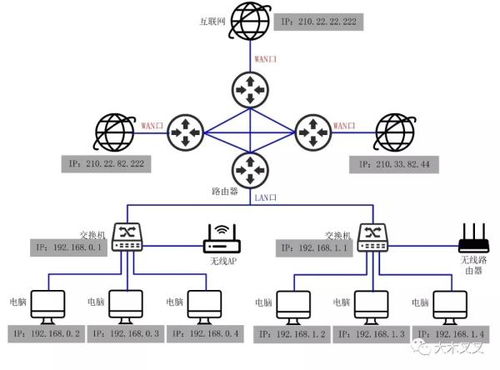 必看系列 IP地址分配與中繼設(shè)備及網(wǎng)絡(luò)設(shè)備連接拓撲詳解